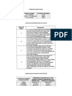 Tablas, Tipo de Suelos Hidrológicos