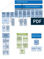 Committee On Fiscal Affairs and Subsidiary Bodies Organigramme