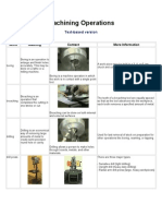 Machining Operations: Text-Based Version