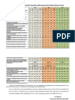 (Out of 500) As Received From Different Boards / Councils: Top 20 Percentile Cut Off Marks For NIT+ System