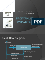 11 Profitability Parameters