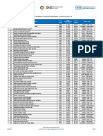 Lista de Candidatos Medicina 2017