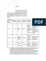 Las Tres Generaciones de Derechos