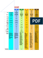 Esd Flooring Selection Chart: Carpet Tile Carpet Broadloom Vinyl Tile Vinyl Sheet Epoxy Rubber