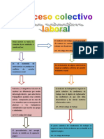 Esquema Proceso Colectivo Laboral