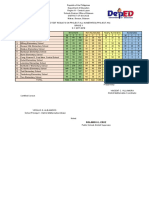 S.Y. 2017-2018 Bocaue District Project An Pretest Results