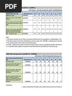 Indicative Annuity Rates