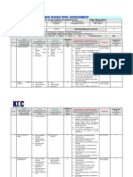 Risk Assessment For Rectification of Awl