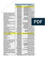 Accounting Calling List