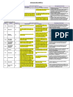 Escalas Del Mmpi 2