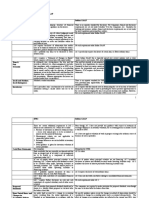 17 - Indian Gaap Vs Ifrs