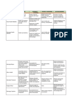 Stakeholder's Analysis