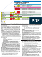 5 1 Aquarium Test Strips: Water Test Results Chart