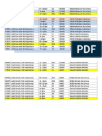 Listado Docente UASD