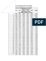 Tabla de Distribución T de Student