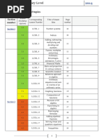 5th Year Maths Plan