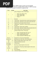 This Is A General Guide ASME P Numbers and Their Equivalent EN288 Groupings. Groups Referred To in The Base Metal Column Are ASME Sub Groups. EN288 Material Groups Are Included For Comparison Only