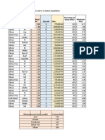 Cake and Buns Raw Data