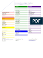 Blue Prism Internal Business Objects Cheat Sheet: by Via