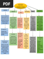 Mapa Conceptual Emprendedor y La Innovación