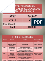 Digital TV Standards, Etc