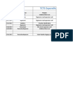 TCTS Expenditure & FRT Reading Mogaltur: Date Visiting Place Purpose