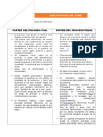 Derecho Procesal Penal