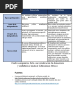 Democracia en México A Través de La Historia