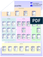 Mountainview-ITIL V3 Process Poster v3