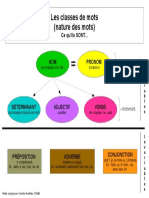 Classes de Mots Notes