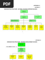 Organisation Structure - National Housing Corporation (NHC) : Appendix C