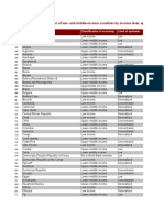 Annex 7. Classification of Low-And Middle-Income Countries by Income Level, Epidemic Level, and Geographical UNAIDS, UNICEF and WHO Regions