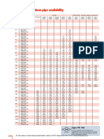 PE100 Polietilen Pipe Availability