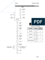 Diagrama de Procesos de Operación, Neumáticos PIRELLI.