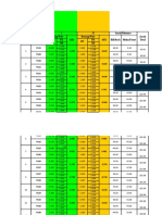 Alat Arah I II Jarak/Distance Benang/Wire dH1 Benang/Wire dH1 Blk/Back Muka/Front Jarak Eqpmn Target BT BA BT BA Total BB BB