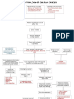 Final Ovarian Cancer Meigs Pathophysio PDF