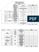 Jsu SJK Bi Tahun 4 Pat 2017