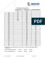 Hardness Conversion Chart