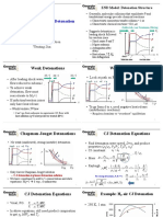 Planar Detonations and Detonation Structure: Weak Detonations Weak Detonations