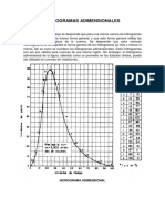 Hidrogramas Adimensionales