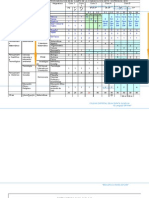 Estructura Curricular Ciclo 5 Delia 2010