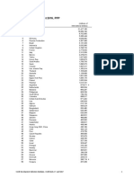 Gross Domestic Product 2016, PPP: Ranking Economy