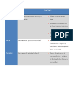 Cuadro Comparativo Animacion Sociocultural