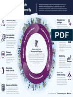 NCSC 10 Steps To Cyber Security NCSC