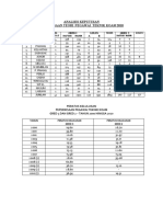 Analisis Keputusan Peperiksaan Teori Pegawai Teknik Koam 2010