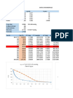 X Vs Y at 1315.45 MMHG Etanol-Agua X, Y Vs T at 1315.45 MMHG Etanol-Agua