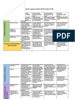 Rubric PDF