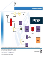 Gunn Oscillator or DRO: Radar Block Diagram