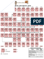 FLUXOGRAMA - CURSO - INTEGRAL Ufrj PDF