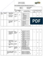 Individual Performance Commitment and Review Form (Ipcrf) For School Head